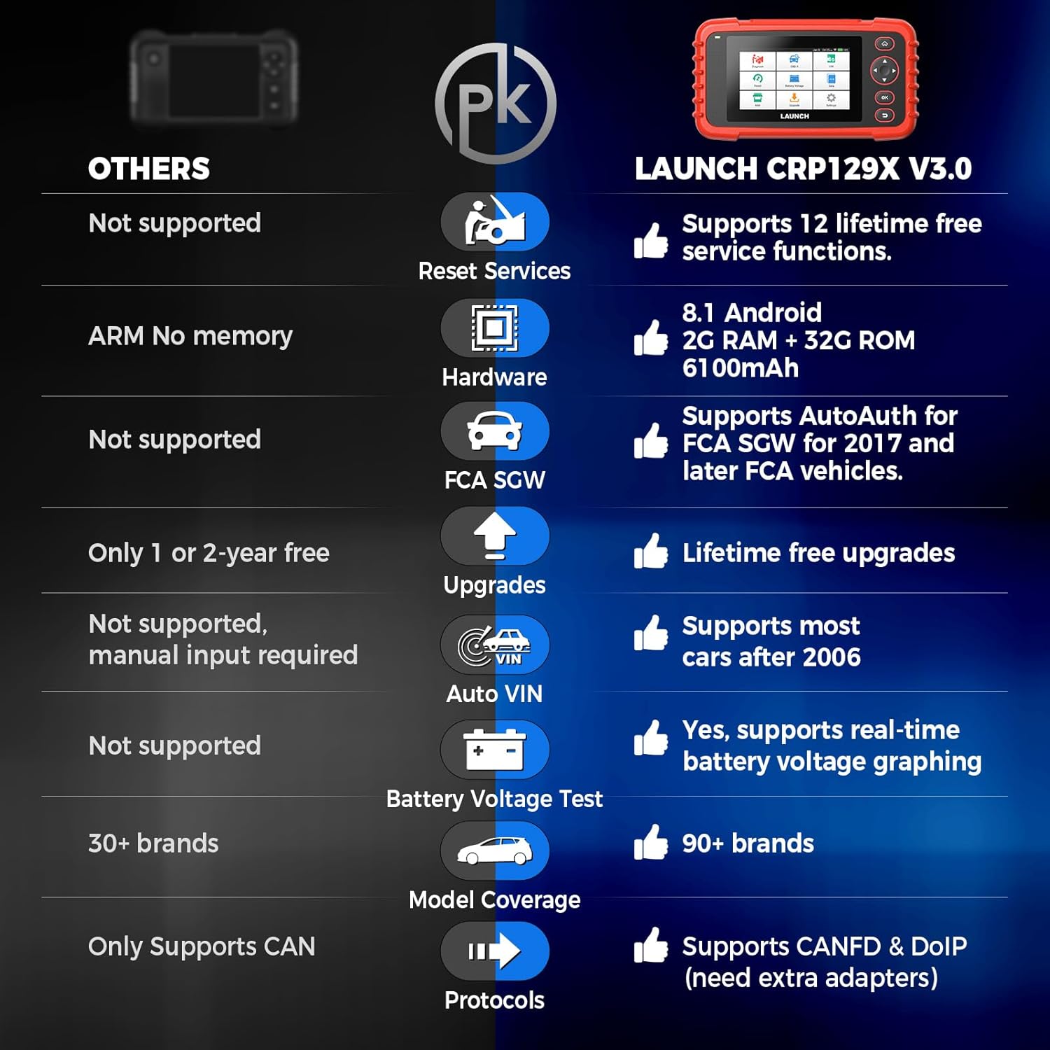 Launch CRP129X V3.0 OBD2 Scanner
